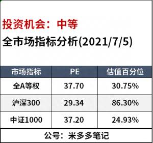 什么债券基金好？收益率最高的债券基金名单