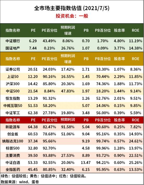 什么债券基金好？收益率最高的债券基金名单