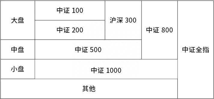 中国股指期货有哪些公司股指期货规模最大的5家主要机构是哪几个？国内股指期货代码都是什么？