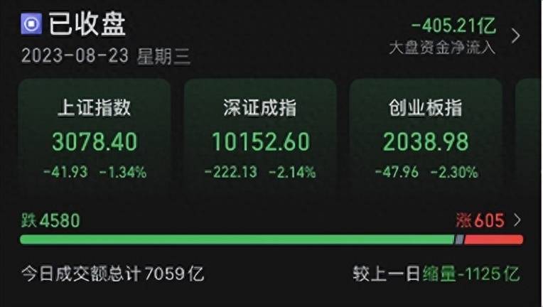 本月股指期货交割日（股指期货交割日，周五多空决战）