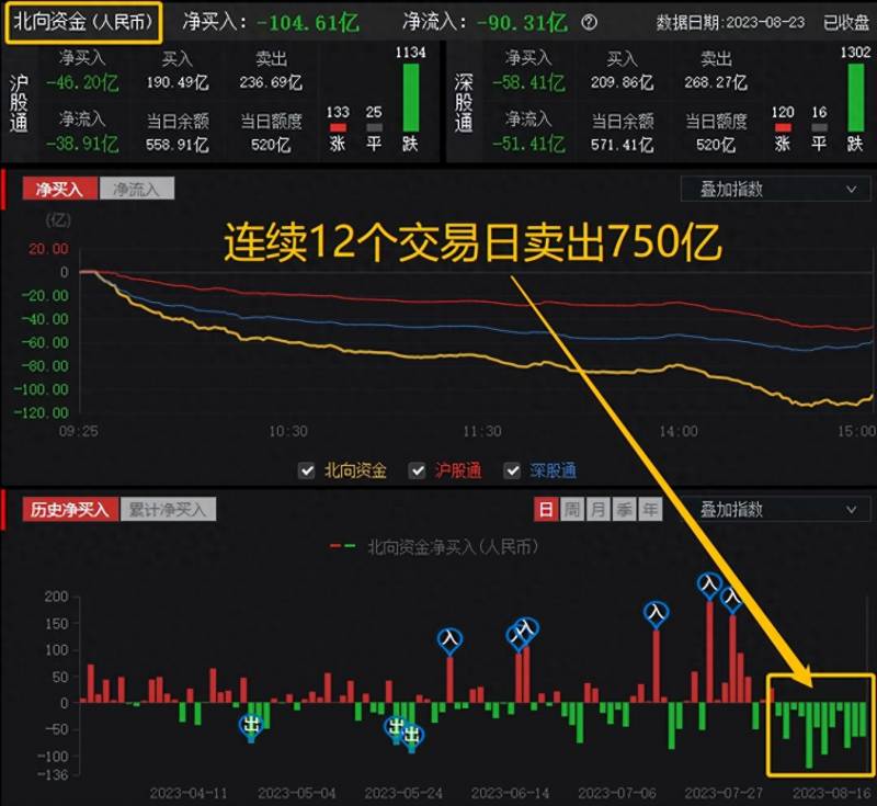 本月股指期货交割日（股指期货交割日，周五多空决战）