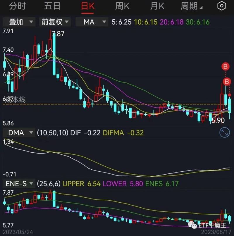 本月股指期货交割日（股指期货交割日，周五多空决战）