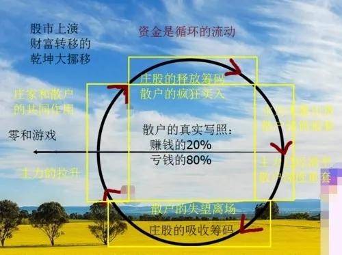 油价下跌受益股（2022年油价下调概念受益股大全）