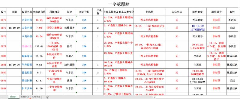 金翼赢家智信版自选股在哪里查看？