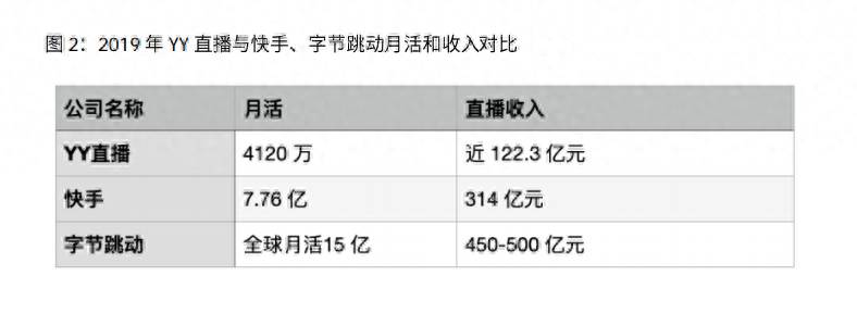 yy股票哪里上市欢聚时代股票代码是多少？欢聚时代财报前瞻