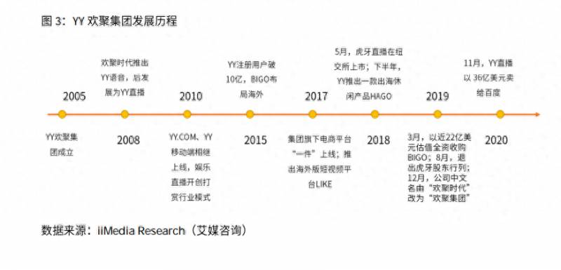 yy股票哪里上市欢聚时代股票代码是多少？欢聚时代财报前瞻