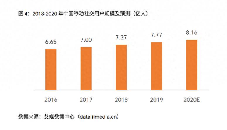 yy股票哪里上市欢聚时代股票代码是多少？欢聚时代财报前瞻