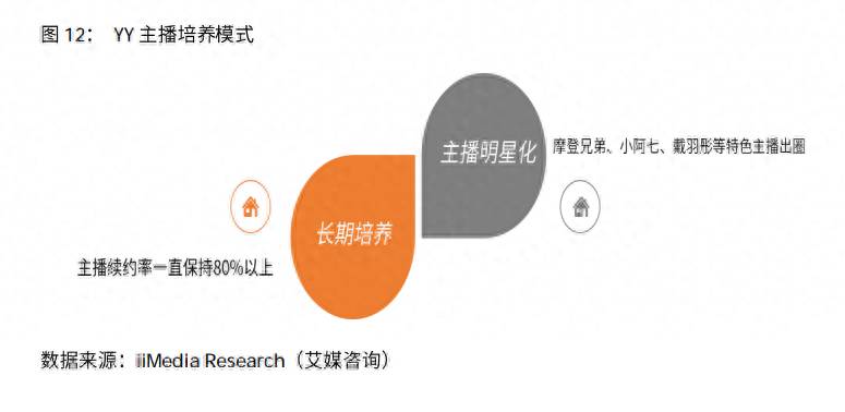 yy股票哪里上市欢聚时代股票代码是多少？欢聚时代财报前瞻