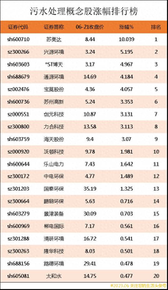 水十条概念股（污水处理概念股涨幅排行榜）