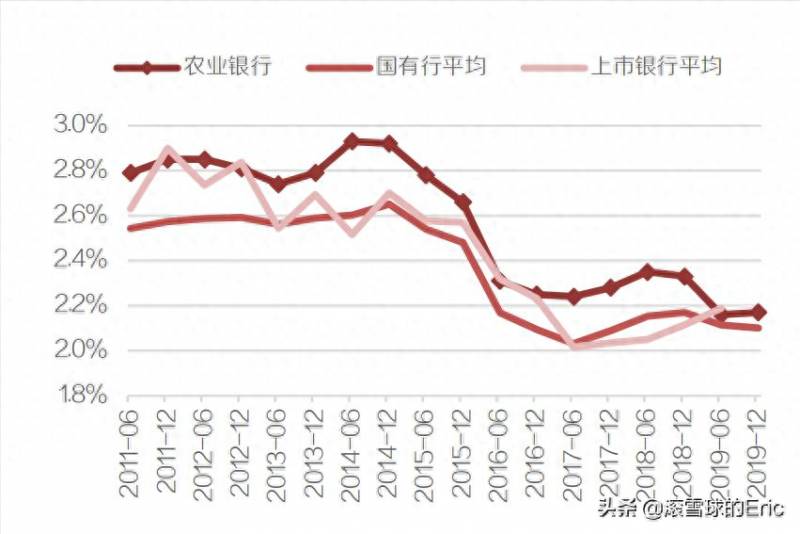 农行什么时候变成股份有限公司？中国农业银行控股股东是谁？