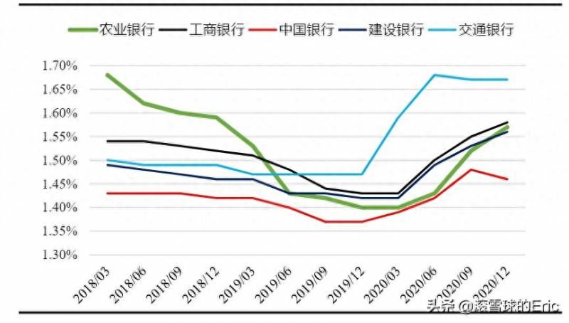 农行什么时候变成股份有限公司？中国农业银行控股股东是谁？