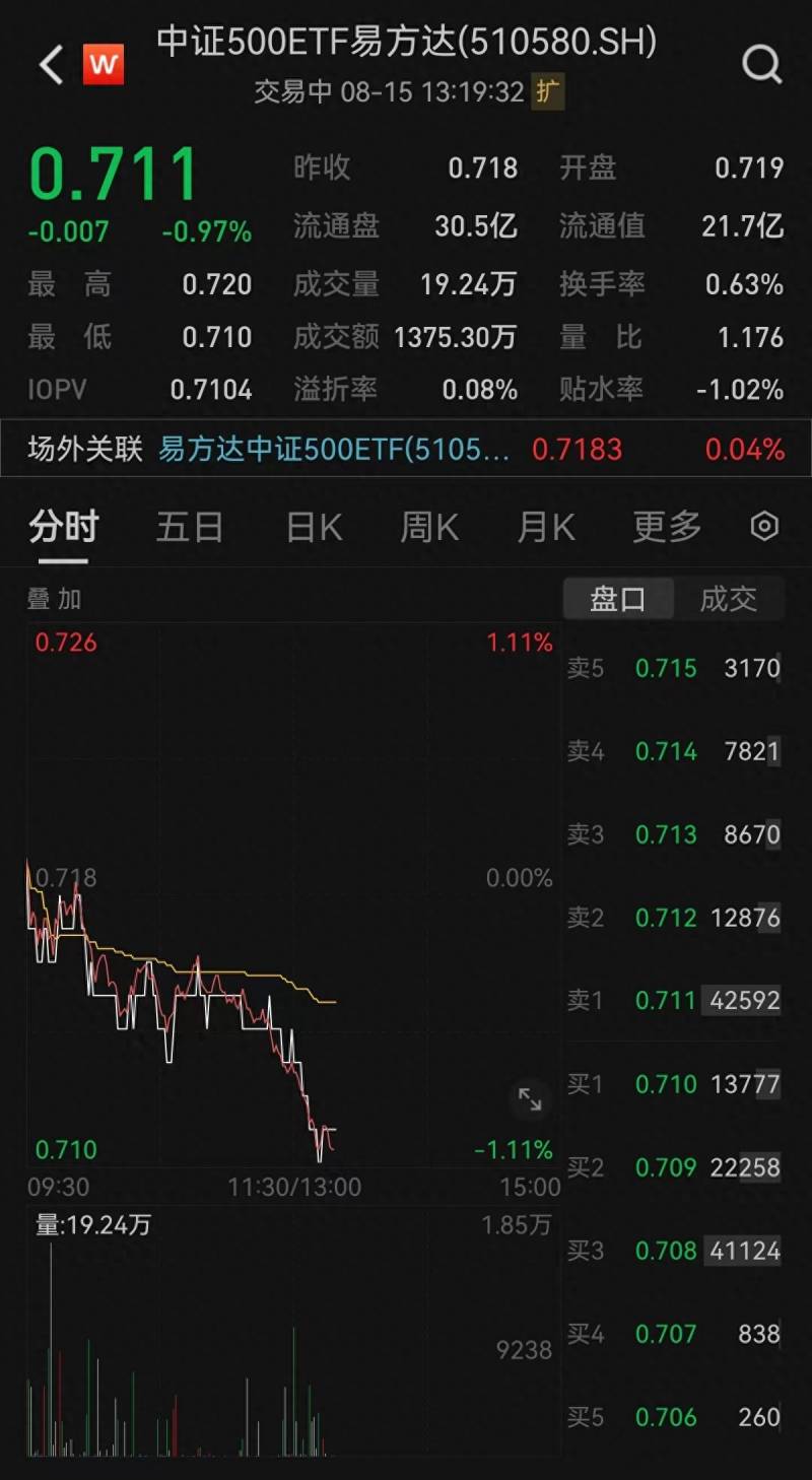 中证500股票名单（中证指数编制规则调整后）