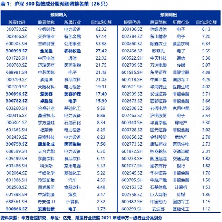 中证500股票名单（中证指数编制规则调整后）