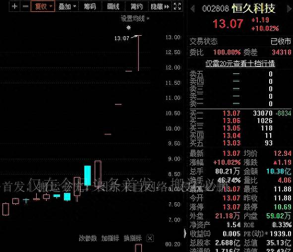 资产重组的股票（含重大资产重组）