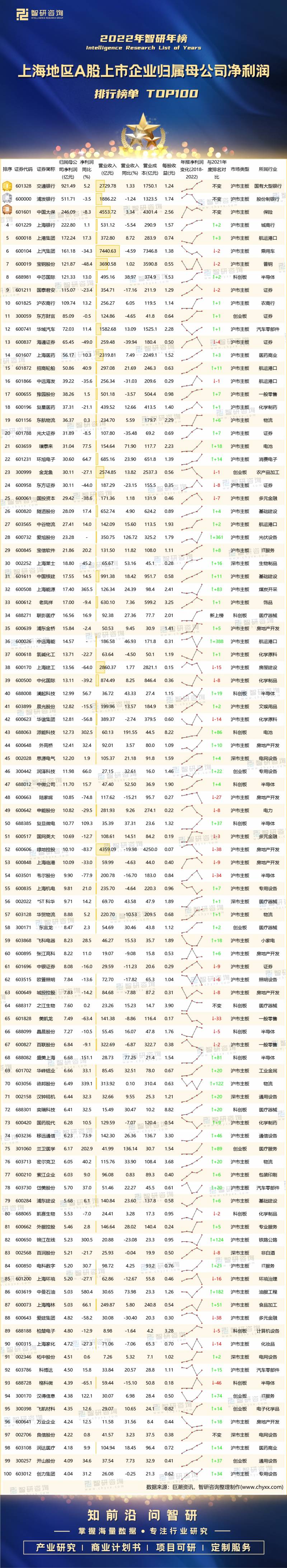 上海本地股票有哪些上海本地股有哪些上市公司？中国股市有多少家上市公司？
