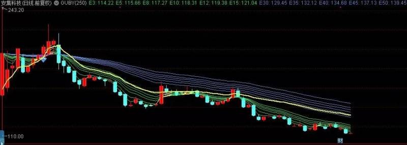 打新股收益（打新股的收益可能只有1%）