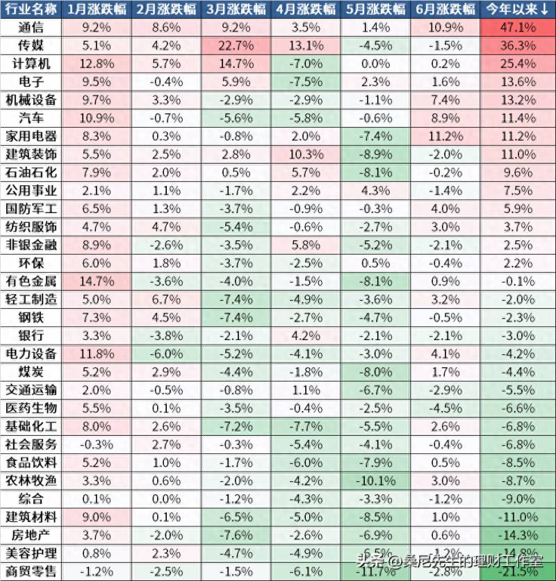 现在买基金（基金估值被取消）