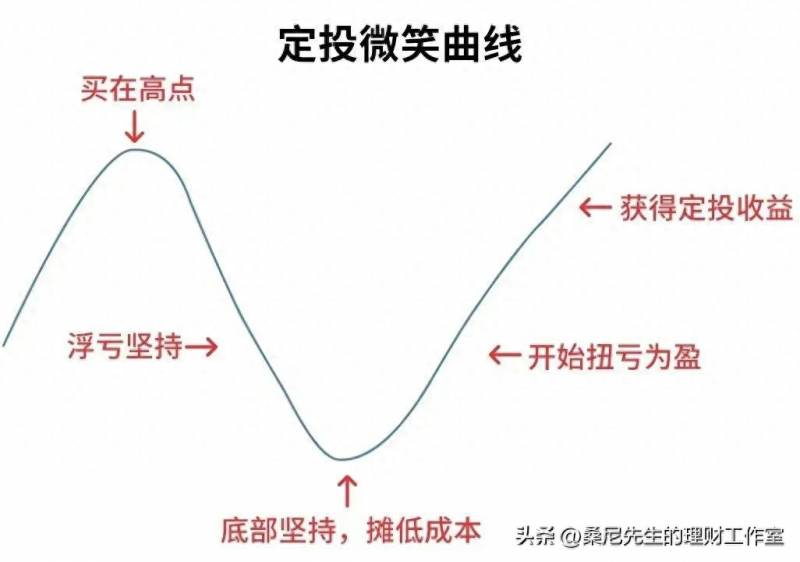 现在买基金（基金估值被取消）