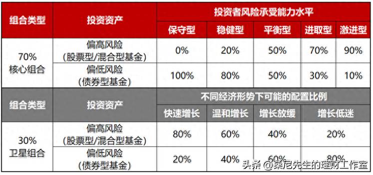 现在买基金（基金估值被取消）