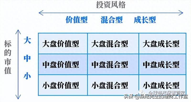 现在买基金（基金估值被取消）