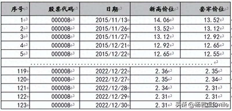 股票里说的套牢什么意思？套牢股民心理上如何应对恐惧？