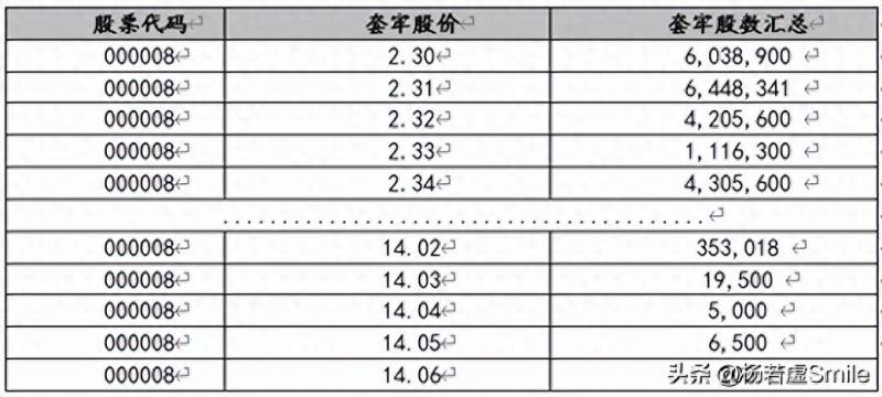 股票里说的套牢什么意思？套牢股民心理上如何应对恐惧？