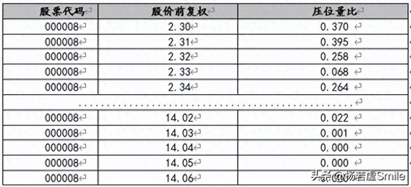 股票里说的套牢什么意思？套牢股民心理上如何应对恐惧？