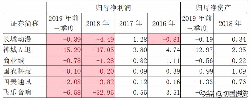 什么叫暂停股票上市？A股8次暂停IPO历程回顾分析