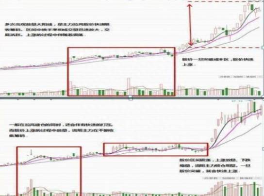 股票大单净量是什么指标DDE和DDX是什么意思？为什么股价持续下跌？