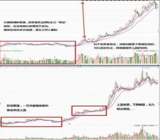 股票大单净量是什么指标DDE和DDX是什么意思？为什么股价持续下跌？