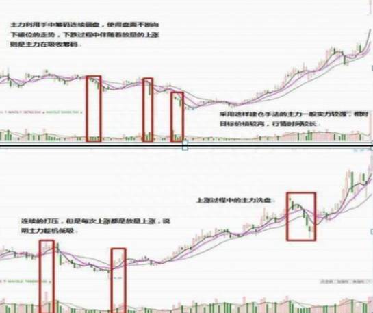 股票大单净量是什么指标DDE和DDX是什么意思？为什么股价持续下跌？