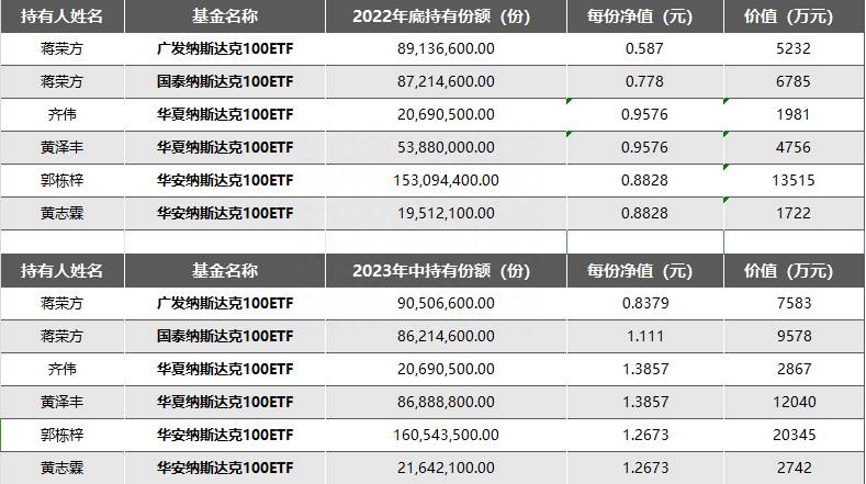 买什么基金？我看好的2只基金