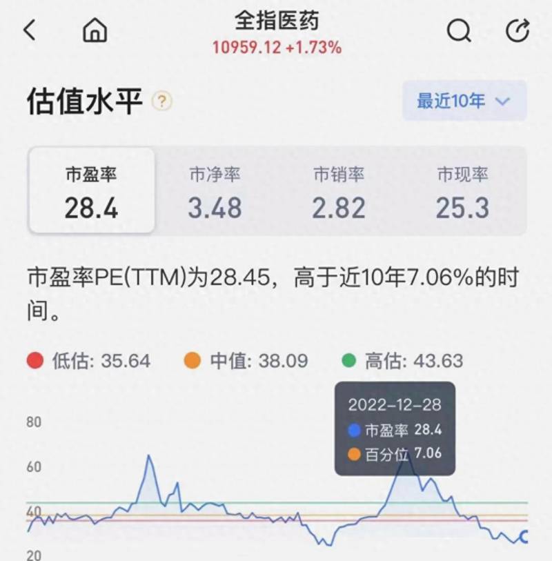 买什么基金？我看好的2只基金