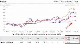 蚂蚁集团股票战略配售怎么样什么叫战略配售？五只创新未来基金周五发售，拟参与蚂蚁集团战略配售