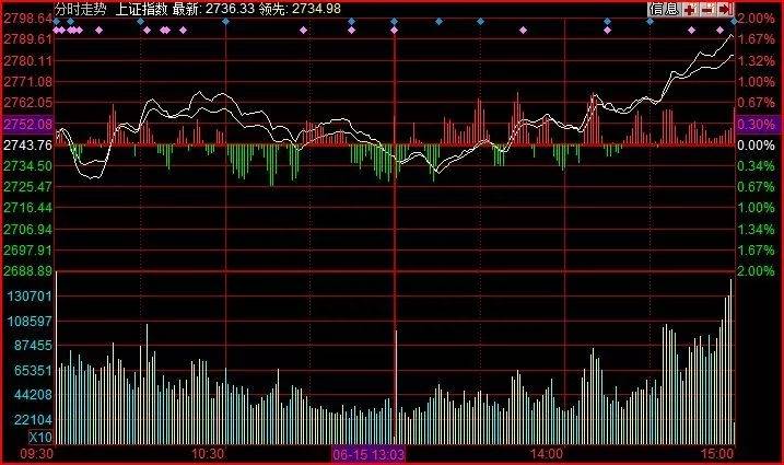 大智慧怎么看股票分时？有大智慧的投资者，肯定会看这种资金