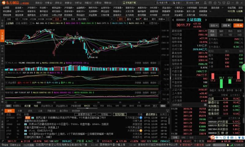 东方财富如何同步自选股备注？股票行情软件使用方法，以东方财富为例