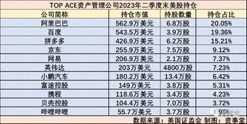 王亚伟最新持股（王亚伟最新重仓股）