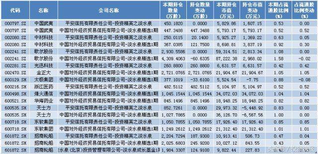 王亚伟最新持股（王亚伟最新重仓股）