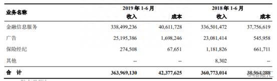 手机版指南针炒股软件如何升级？指南针会不会成为下一个东方财富？