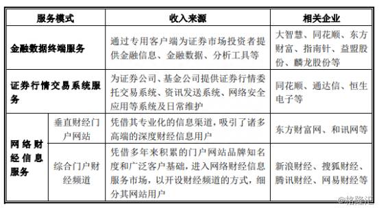 手机版指南针炒股软件如何升级？指南针会不会成为下一个东方财富？