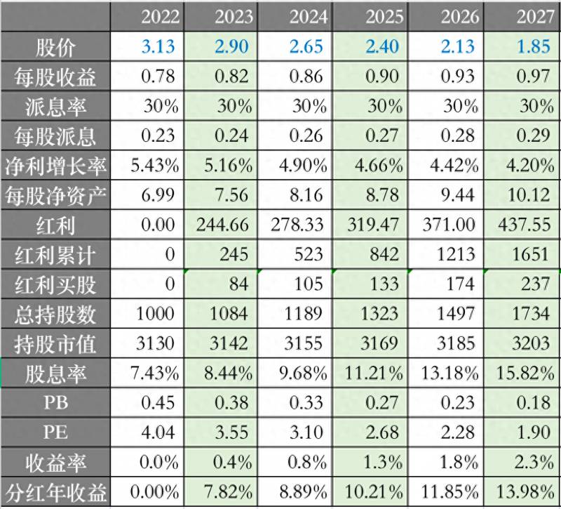 中银股票怎样操作？在股市中赚了80多万