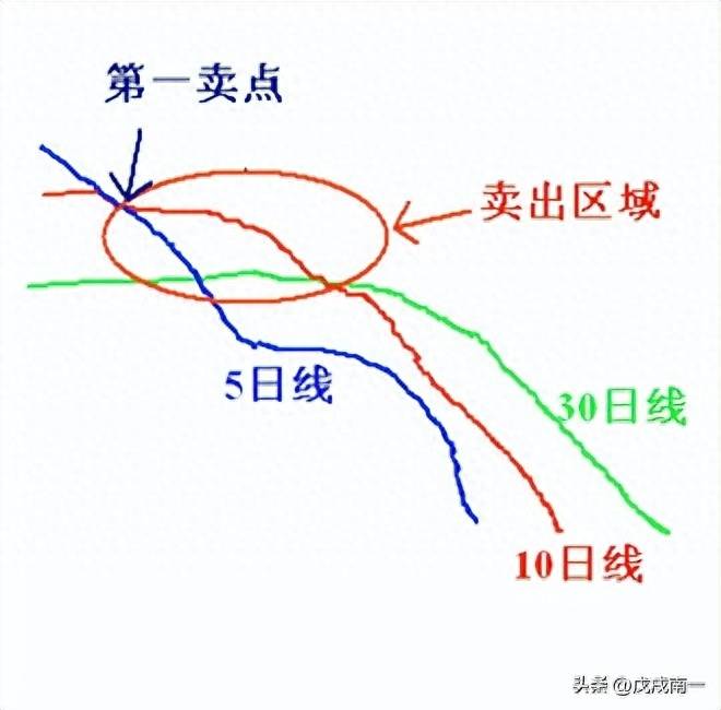 虚拟炒股如何赚钱快？模拟炒股这两天赚了