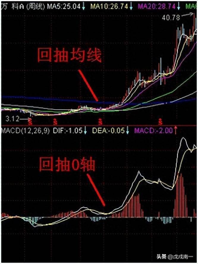 虚拟炒股如何赚钱快？模拟炒股这两天赚了