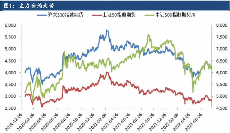 股指期货持仓应该怎么进行分析如何分析股指期货主力合约持仓？股指期货最新市场行情分析