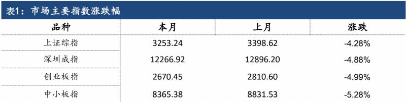 股指期货持仓应该怎么进行分析如何分析股指期货主力合约持仓？股指期货最新市场行情分析