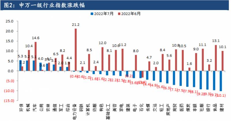 股指期货持仓应该怎么进行分析如何分析股指期货主力合约持仓？股指期货最新市场行情分析