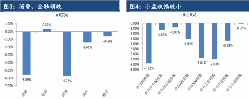 股指期货持仓应该怎么进行分析如何分析股指期货主力合约持仓？股指期货最新市场行情分析