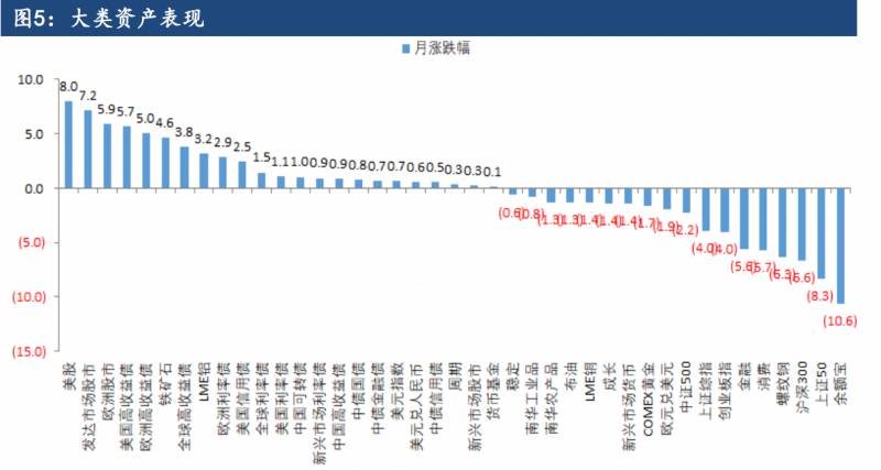 股指期货持仓应该怎么进行分析如何分析股指期货主力合约持仓？股指期货最新市场行情分析