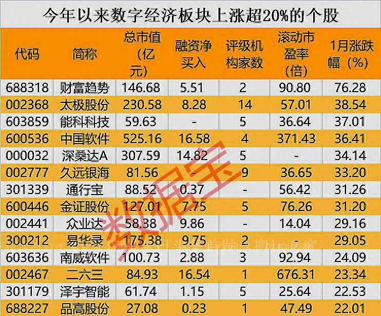 近期重大资产重组的股票有哪些？重大资产重组概念股复牌数字经济涨停潮霸屏