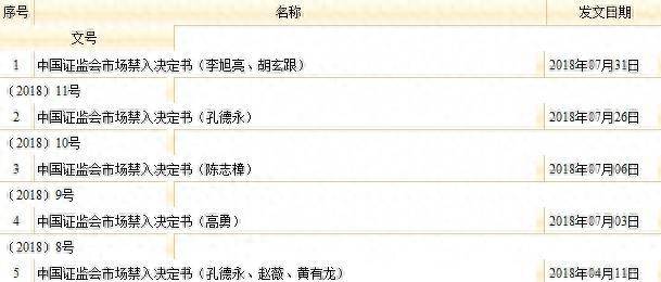 黄晓明股票操纵事件始末是什么？黄晓明股票操纵到底是怎么回事？